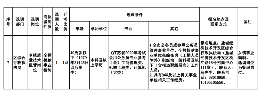 盐城人事考试（盐城这些单位）