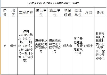 宝龙地产控股有限公司,宝龙地产股票（宝龙地产无锡项目违规遭罚）