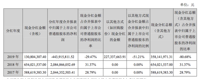 东阿阿胶股价（股价破10年新低）