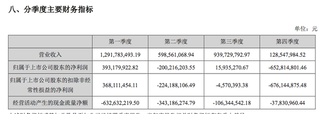 东阿阿胶股价（股价破10年新低）