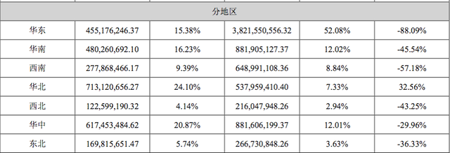 东阿阿胶股价（股价破10年新低）