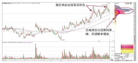 筹码集中度小于10的选股指标，筹码集中度选股指标公式（建议试试“筹码集中度达到12%”选股法）