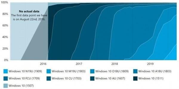 win10有哪些版本，Win10有哪些版本（10各版本占有率一览）