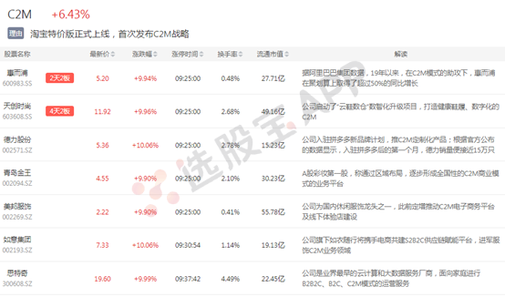 c2m是什么概念，c2m概念什么意思（但打开市场高度的还会是它）