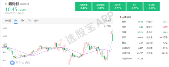 c2m是什么概念，c2m概念什么意思（但打开市场高度的还会是它）