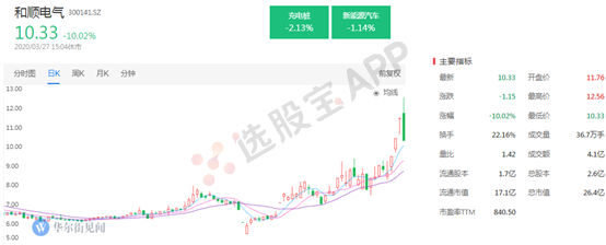 c2m是什么概念，c2m概念什么意思（但打开市场高度的还会是它）