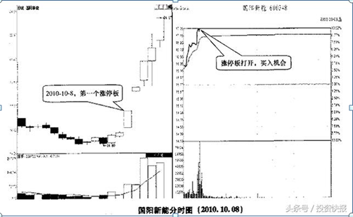 股票涨停能买吗（如果你买的股票突然涨停了）