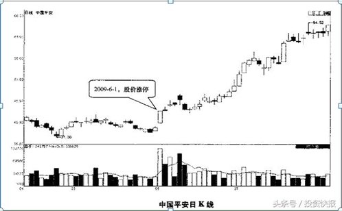 股票涨停能买吗（如果你买的股票突然涨停了）