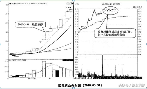 股票涨停能买吗（如果你买的股票突然涨停了）