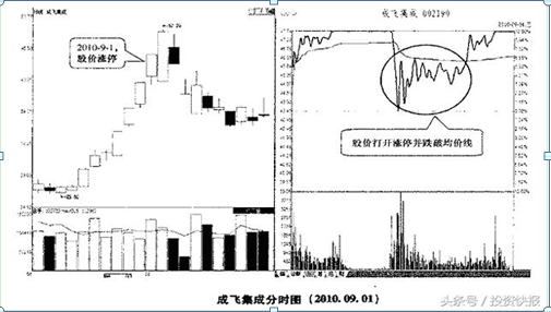 股票涨停能买吗（如果你买的股票突然涨停了）