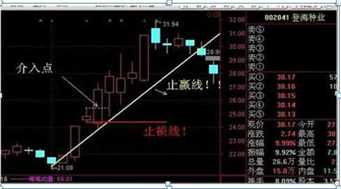 股票涨停能买吗（如果你买的股票突然涨停了）