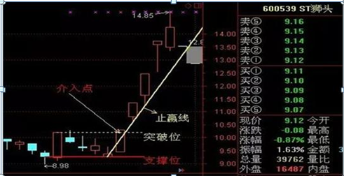 股票涨停能买吗（如果你买的股票突然涨停了）