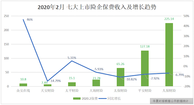 天安人寿保险公司怎么样，中国保险公司十大排名（三年资产缩水2300亿）