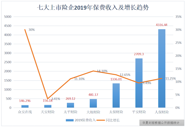 天安人寿保险公司怎么样，中国保险公司十大排名（三年资产缩水2300亿）