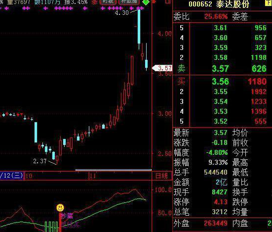 银行股破净是什么意思，破净的银行股最终会暴涨（中国股市：四大银行股集体破净）