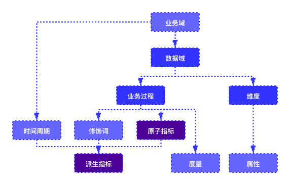 阿里数据官网(阿里数据)
