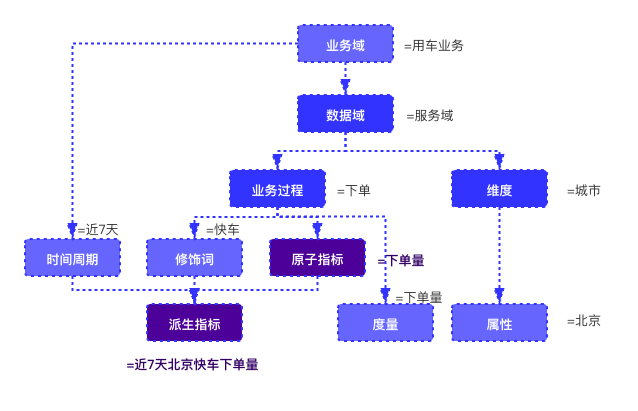 阿里数据官网(阿里数据)