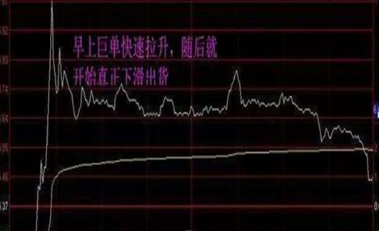 冲高回落洗盘特征（为什么股价早盘冲高后慢慢回落）