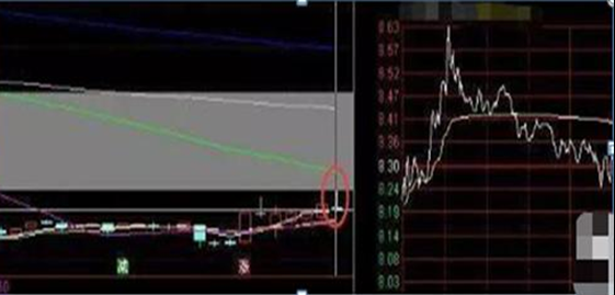 冲高回落洗盘特征（为什么股价早盘冲高后慢慢回落）