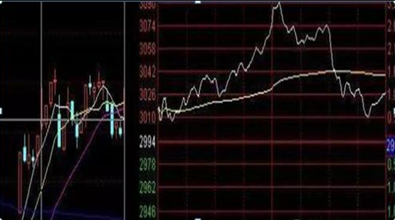 冲高回落洗盘特征（为什么股价早盘冲高后慢慢回落）