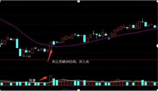 冲高回落洗盘特征（为什么股价早盘冲高后慢慢回落）