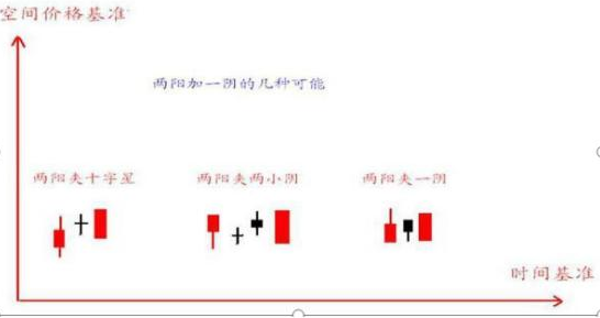 冲高回落洗盘特征（为什么股价早盘冲高后慢慢回落）