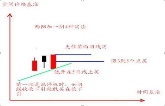 冲高回落洗盘特征（为什么股价早盘冲高后慢慢回落）