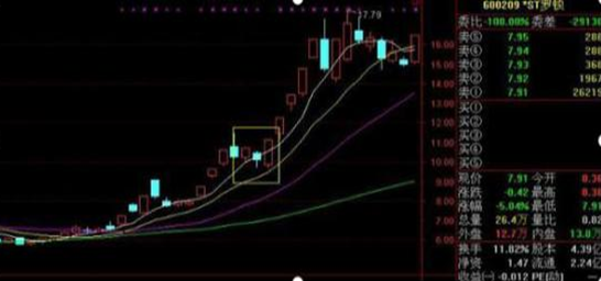 冲高回落洗盘特征（为什么股价早盘冲高后慢慢回落）