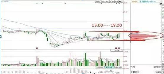 k1到k9是什么意思字母圈，k6是什么意思字母圈详细（一旦“筹码集中度达到12%”意味着什么）