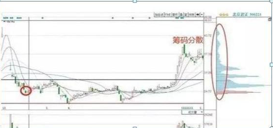 k1到k9是什么意思字母圈，k6是什么意思字母圈详细（一旦“筹码集中度达到12%”意味着什么）