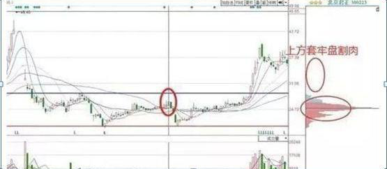 k1到k9是什么意思字母圈，k6是什么意思字母圈详细（一旦“筹码集中度达到12%”意味着什么）