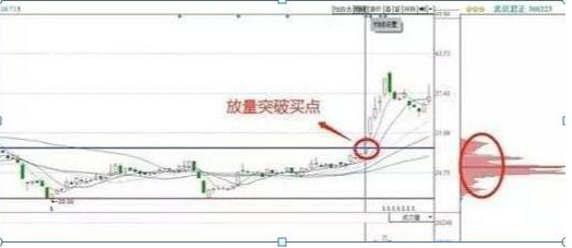k1到k9是什么意思字母圈，k6是什么意思字母圈详细（一旦“筹码集中度达到12%”意味着什么）