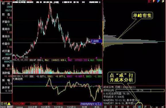 k1到k9是什么意思字母圈，k6是什么意思字母圈详细（一旦“筹码集中度达到12%”意味着什么）