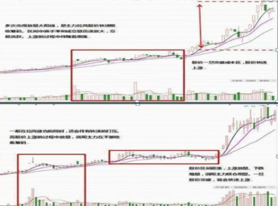 通达信红财神版，通达信选股公式源码（中国股市：为什么股价持续下跌）
