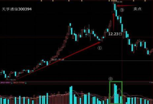 通达信红财神版，通达信选股公式源码（中国股市：为什么股价持续下跌）