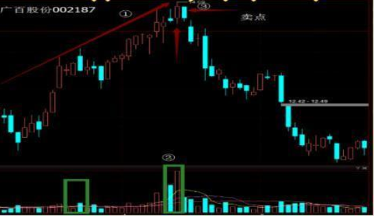 通达信红财神版，通达信选股公式源码（中国股市：为什么股价持续下跌）