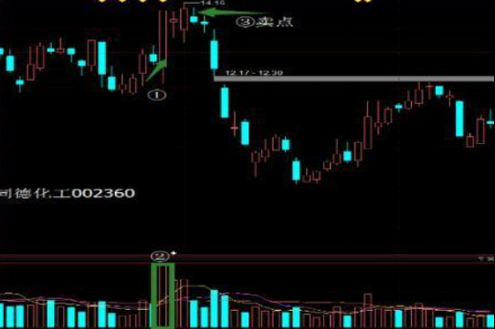 通达信红财神版，通达信选股公式源码（中国股市：为什么股价持续下跌）
