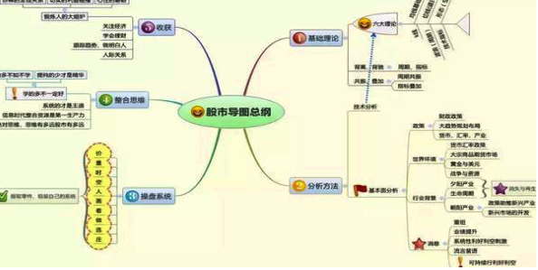 复利是什么意思，贷款复利是什么意思（10万元在每个月10%的复利下会有什么变化）
