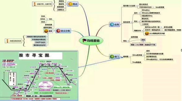 复利是什么意思，贷款复利是什么意思（10万元在每个月10%的复利下会有什么变化）