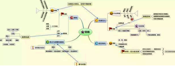 复利是什么意思，贷款复利是什么意思（10万元在每个月10%的复利下会有什么变化）