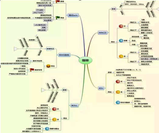 复利是什么意思，贷款复利是什么意思（10万元在每个月10%的复利下会有什么变化）