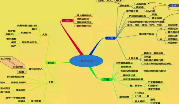 复利是什么意思，贷款复利是什么意思（10万元在每个月10%的复利下会有什么变化）