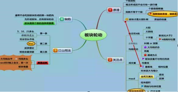 复利是什么意思，贷款复利是什么意思（10万元在每个月10%的复利下会有什么变化）