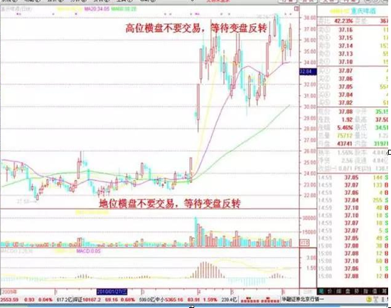 复利是什么意思，贷款复利是什么意思（10万元在每个月10%的复利下会有什么变化）