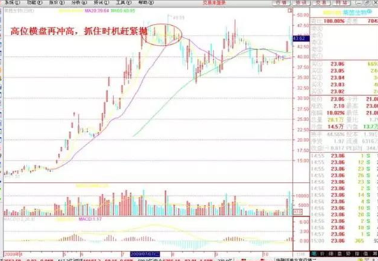 复利是什么意思，贷款复利是什么意思（10万元在每个月10%的复利下会有什么变化）