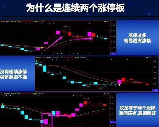 复利是什么意思，贷款复利是什么意思（10万元在每个月10%的复利下会有什么变化）
