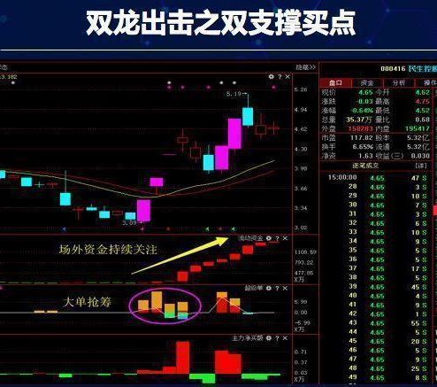 复利是什么意思，贷款复利是什么意思（10万元在每个月10%的复利下会有什么变化）