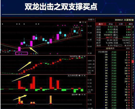 复利是什么意思，贷款复利是什么意思（10万元在每个月10%的复利下会有什么变化）