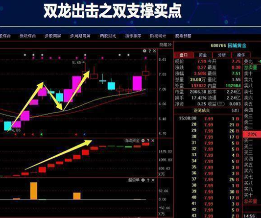 复利是什么意思，贷款复利是什么意思（10万元在每个月10%的复利下会有什么变化）