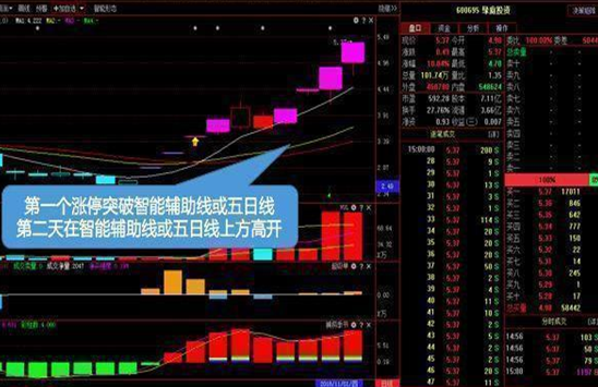 复利是什么意思，贷款复利是什么意思（10万元在每个月10%的复利下会有什么变化）